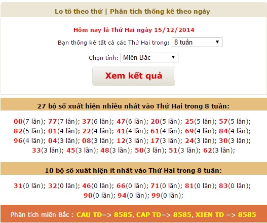 xsmb-thu-2-thong-ke-ket-qua-xsmb-thu-2-ngay-15122014