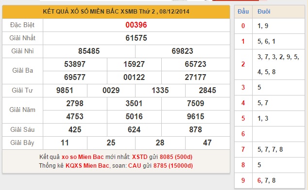 xsmb-thu-3-ket-qua-xo-so-mien-bac-ngay-09122014