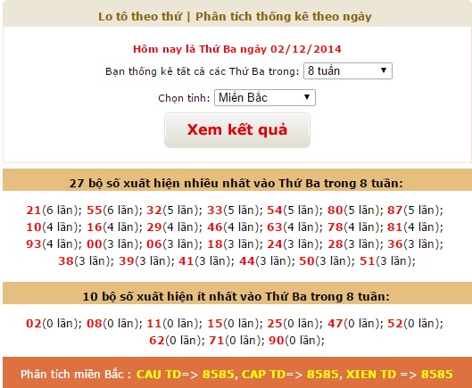 xsmb-thu-3-thong-ke-ket-qua-xo-so-mien-bac-02122014