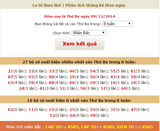 xsmb-thu-3-thong-ke-ket-qua-xo-so-mien-bac-ngay-09122014