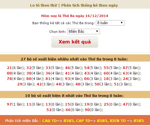 xsmb-thu-3-thong-ke-ket-qua-xsmb-thu-3-ngay-16122014