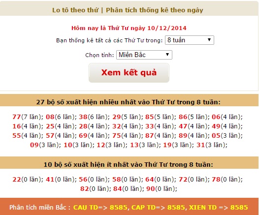 xsmb-thu-4-thong-ke-ket-qua-xo-so-mien-bac-ngay-10122014