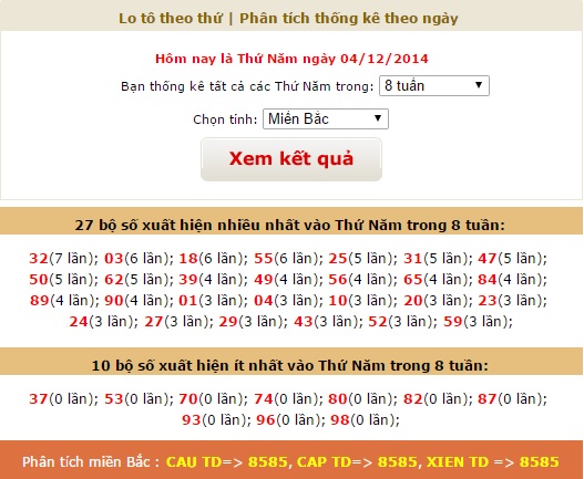 xsmb-thu-5-thong-ke-ket-qua-XSMB-thu-5-ngay-04122014